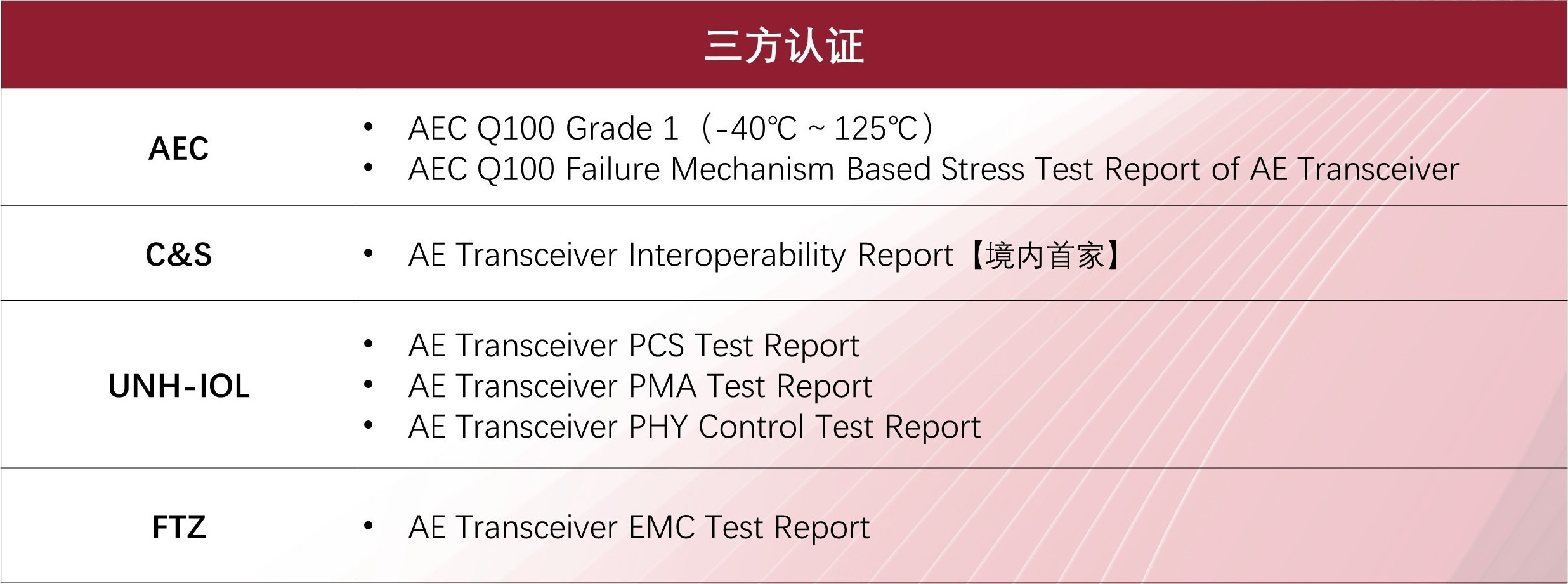 配图4：三方认证.png